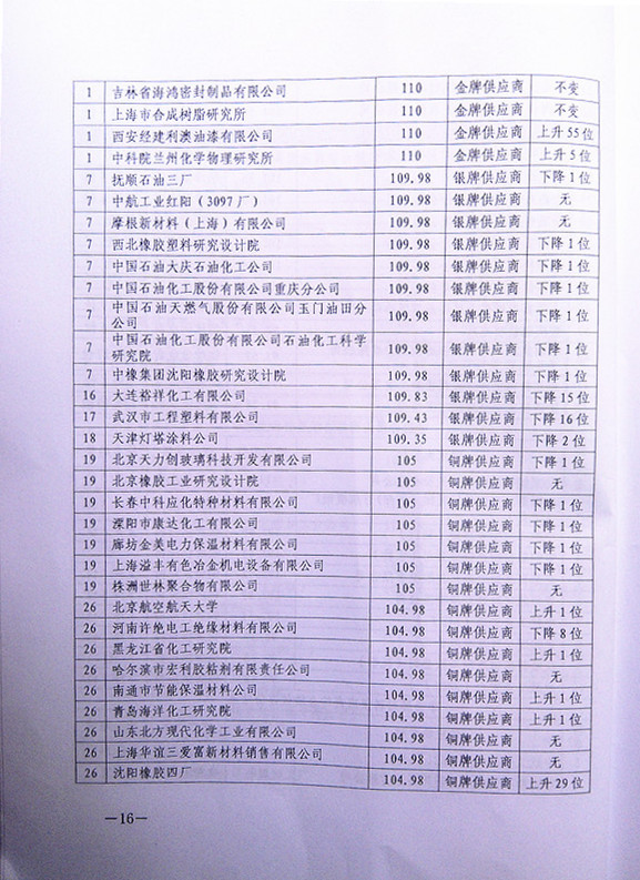 2013������������հl(f��)�әC(j��)�����F(tu��n)���͸ߜ��ܷ��z��(y��u)�㹩��(y��ng)���u�r(ji��)ͨ��(b��o)1